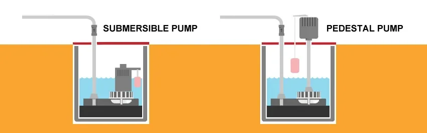 sump pump pedestal-submersible